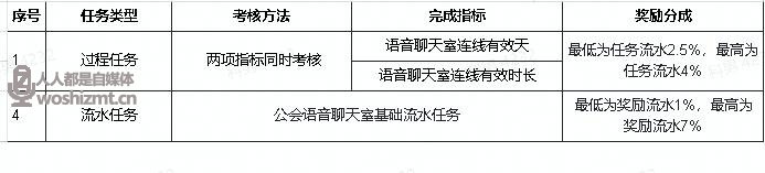 抖音直播语音聊天室公会任务说明(2022年6.1-6.30) 20231130094049-656858a1819d2.jpg
