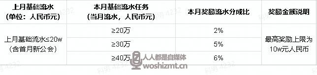 抖音直播语音聊天室公会任务说明(2022年6.1-6.30) 20231130094049-656858a1862a6.jpg