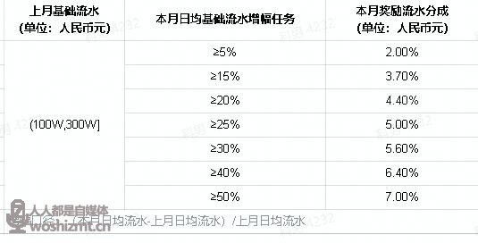 抖音直播语音聊天室公会任务说明(2022年6.1-6.30) 20231130094049-656858a18ea0e.jpg