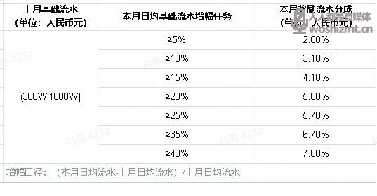 抖音直播语音聊天室公会任务说明(2022年6.1-6.30) 20231130094049-656858a192d58.jpg