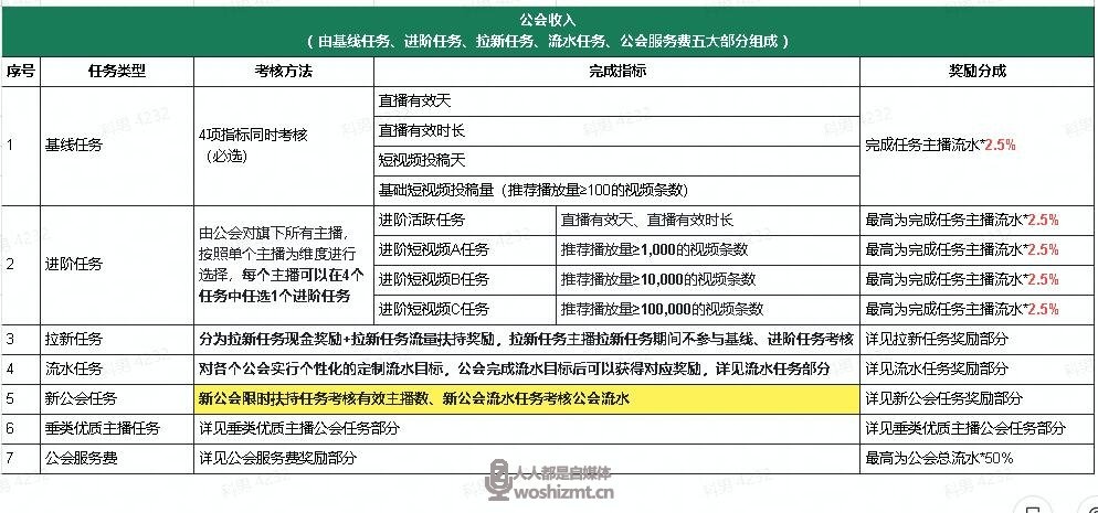 抖音直播公会任务说明(2022年6.1-6.30) 20231130094058-656858aa6d405.jpg