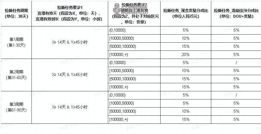 抖音直播公会任务说明(2022年6.1-6.30) 20231130094058-656858aa849b6.jpg