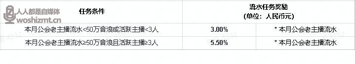 抖音直播公会任务说明(2022年6.1-6.30) 20231130094058-656858aa9bf12.jpg