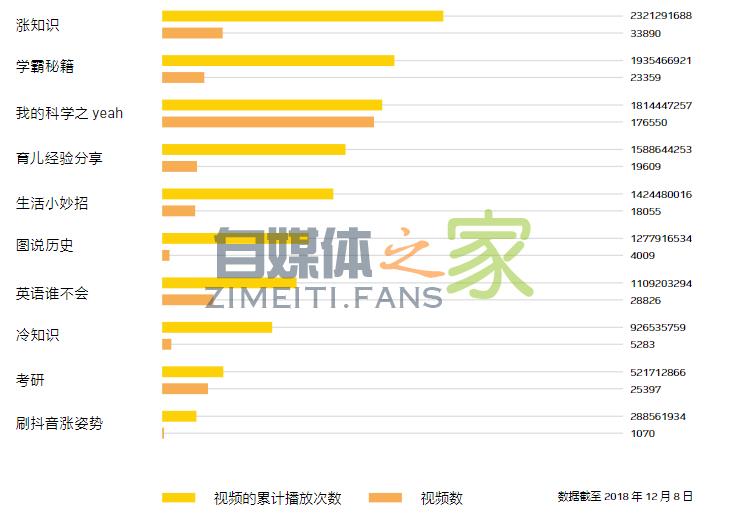 抖音热门知识话题