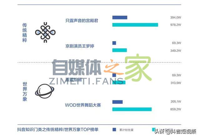 抖音联合三机构发布国内首份《青少年短视频教育研究报告》