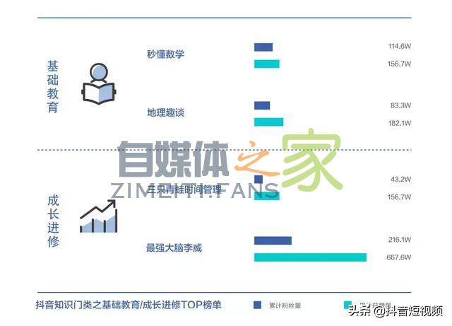 抖音联合三机构发布国内首份《青少年短视频教育研究报告》