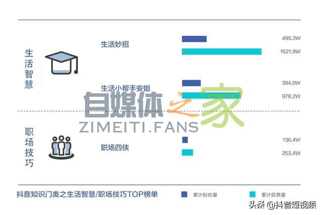 抖音联合三机构发布国内首份《青少年短视频教育研究报告》