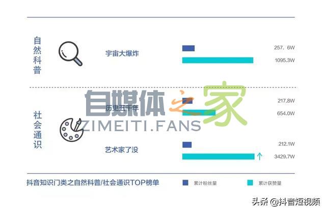 抖音联合三机构发布国内首份《青少年短视频教育研究报告》