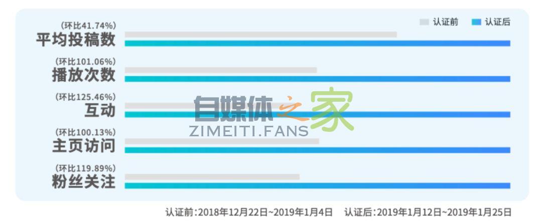 2019《抖音企业蓝V白皮书》发布,蓝V账号数量增长 44.6 倍 20220326101702-623ee81ee775e.jpg