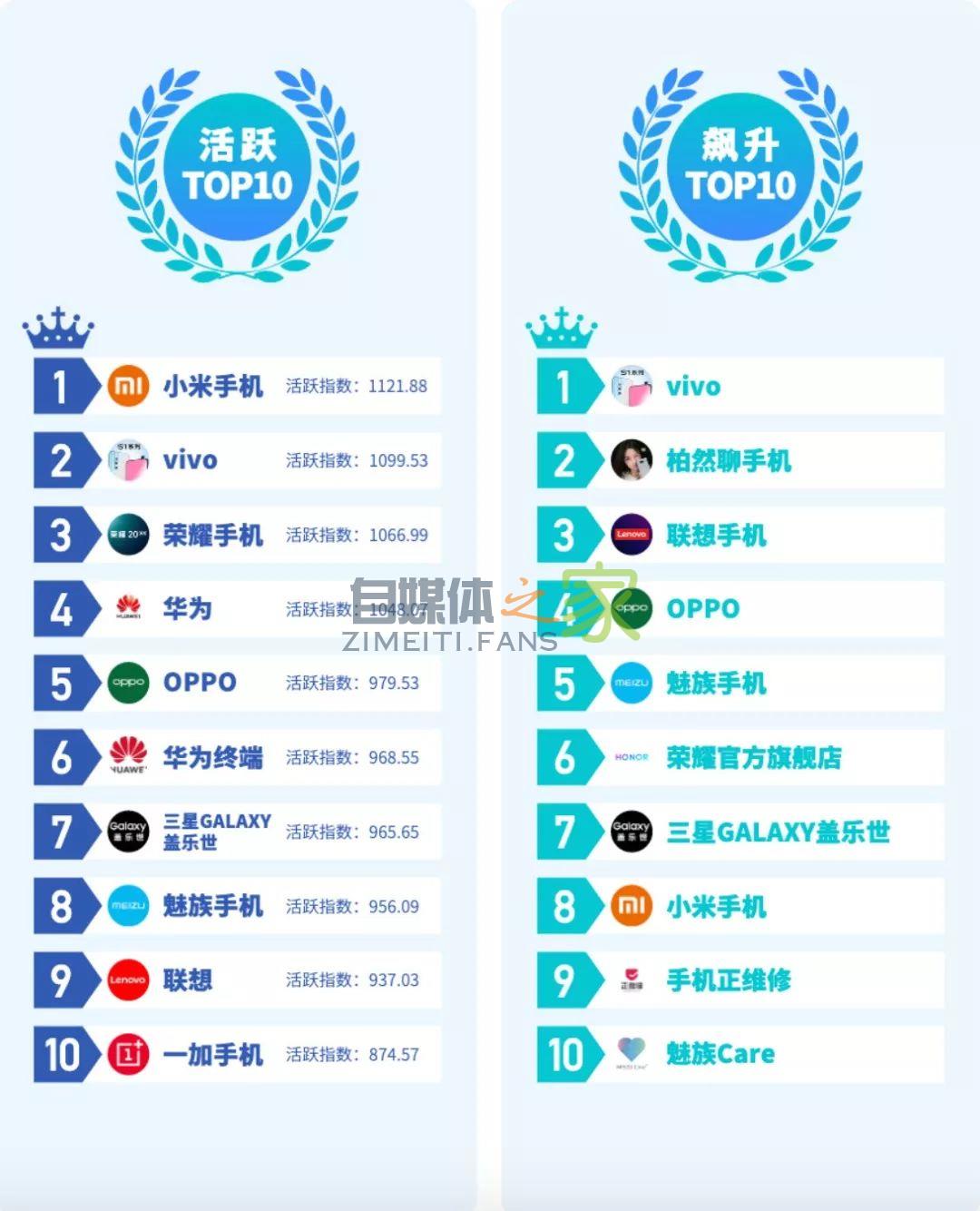 2019《抖音企业蓝V白皮书》发布,蓝V账号数量增长 44.6 倍 20220326101703-623ee81f08abc.jpg