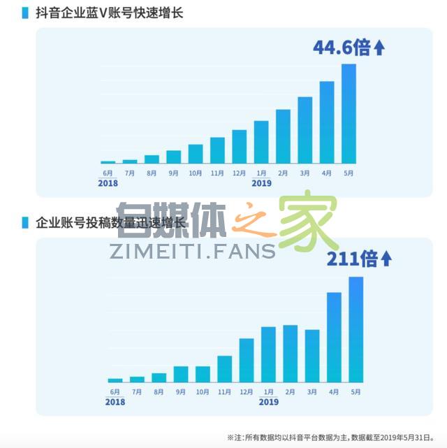 7个关键数字告诉你,抖音上的爆款蓝V都在做些什么? 20220326101707-623ee823cf99b.jpg
