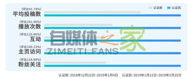 7个关键数字告诉你,抖音上的爆款蓝V都在做些什么? 20220326101708-623ee8242a0e3.jpg