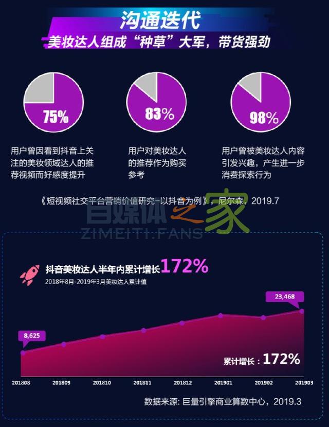 焕新美妆营销生态,抖音首次发布美妆行业营销解决方案 20220326101710-623ee82689e9d.jpg