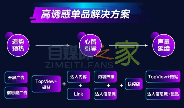 焕新美妆营销生态,抖音首次发布美妆行业营销解决方案 20220326101710-623ee826bc67a.jpg