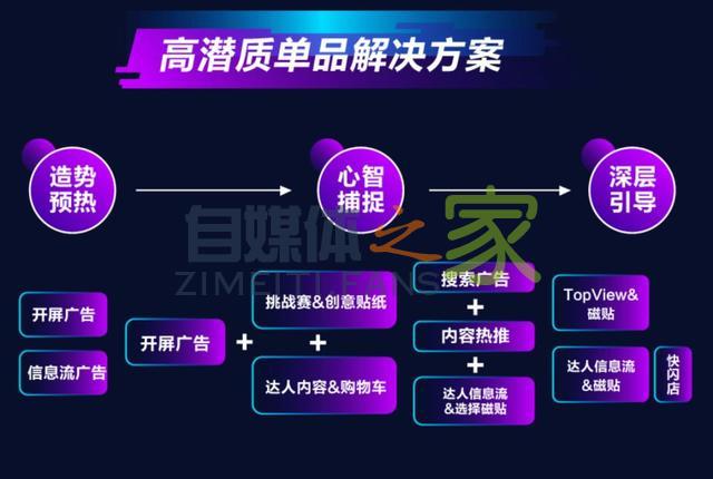 焕新美妆营销生态,抖音首次发布美妆行业营销解决方案 20220326101710-623ee826cd230.jpg