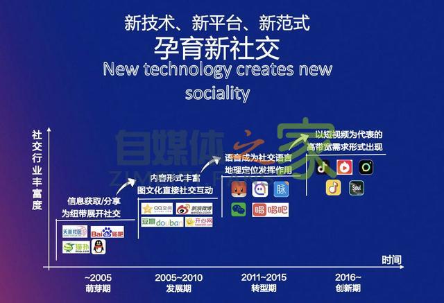 深挖了年轻人的社交逻辑,抖音回答了三个问题 20220326101720-623ee83092cf3.jpg