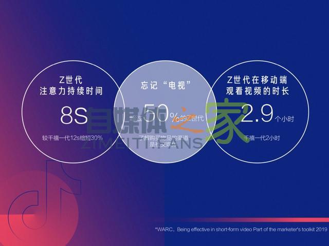 深挖了年轻人的社交逻辑,抖音回答了三个问题 20220326101720-623ee830a0d1a.jpg