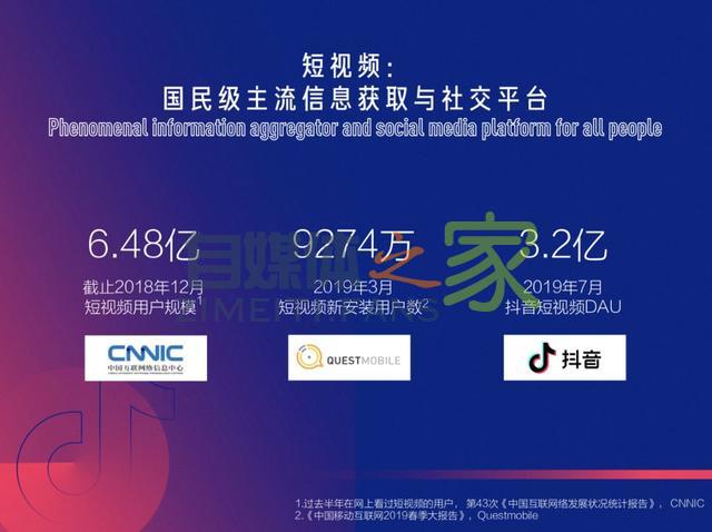 深挖了年轻人的社交逻辑,抖音回答了三个问题 20220326101720-623ee830abaef.jpg