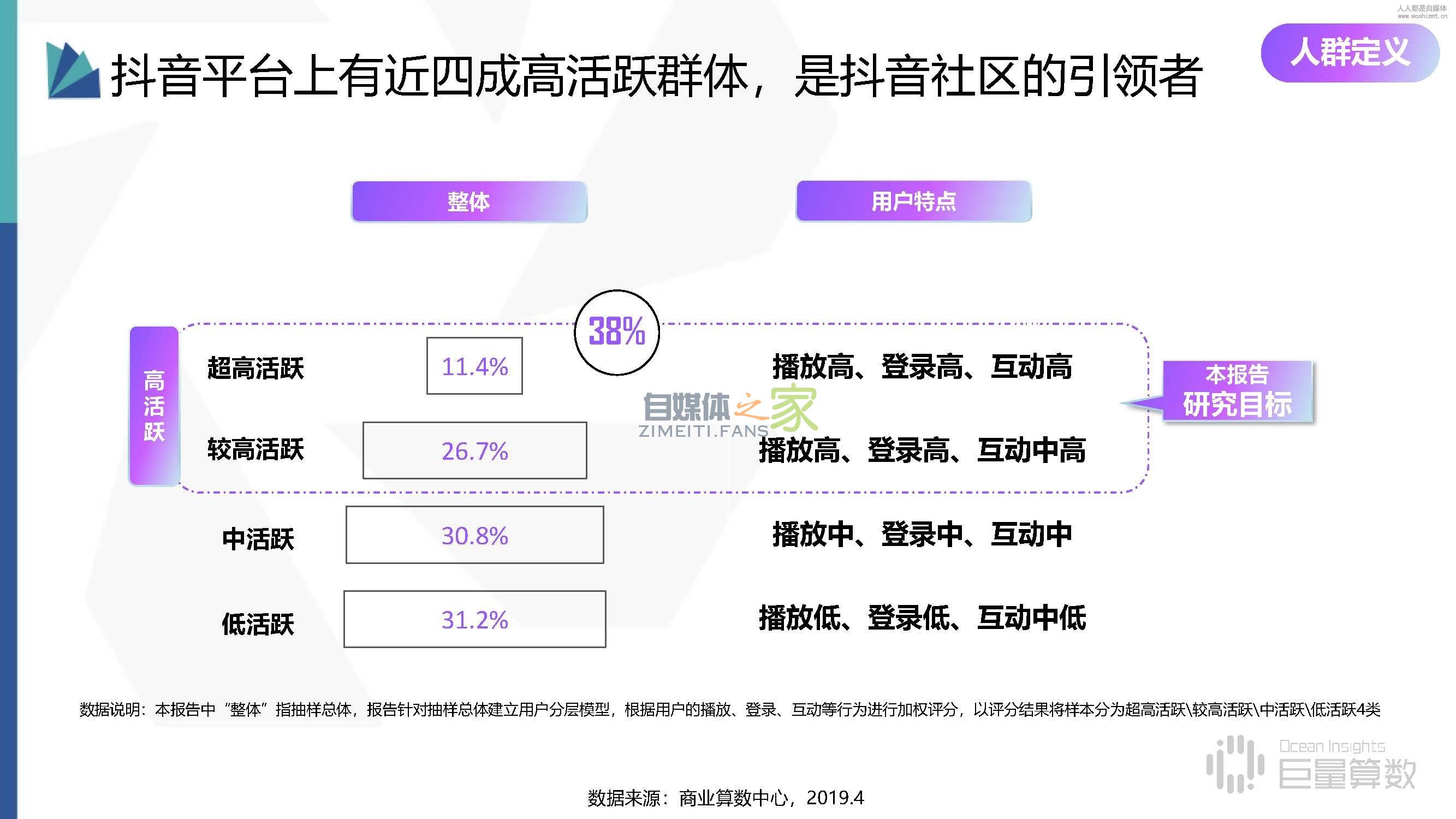 抖音高活跃群体分析报告,抖音活跃分子到底有多野 20220326101817-623ee869b34a3.jpg