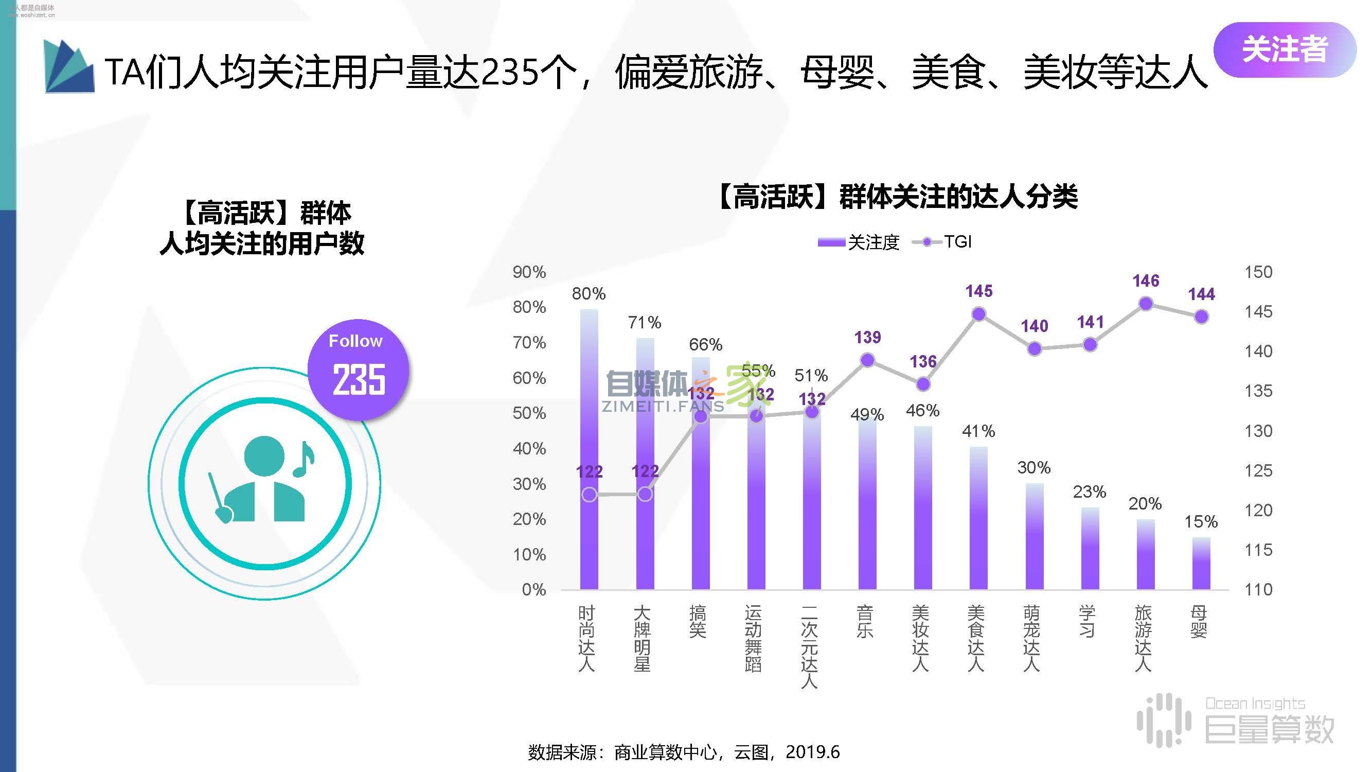 抖音高活跃群体分析报告,抖音活跃分子到底有多野 20220326101826-623ee8726ba0a.jpg