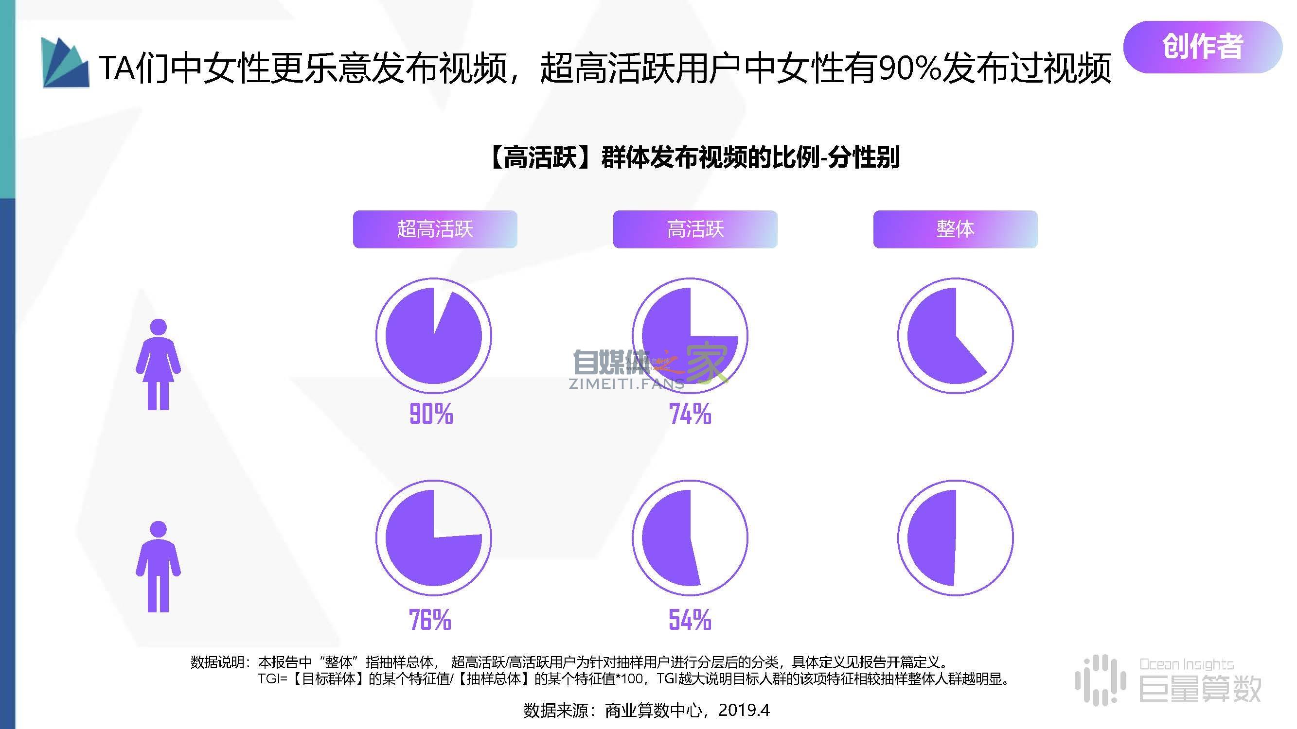 抖音高活跃群体分析报告,抖音活跃分子到底有多野 20220326101830-623ee876267f7.jpg