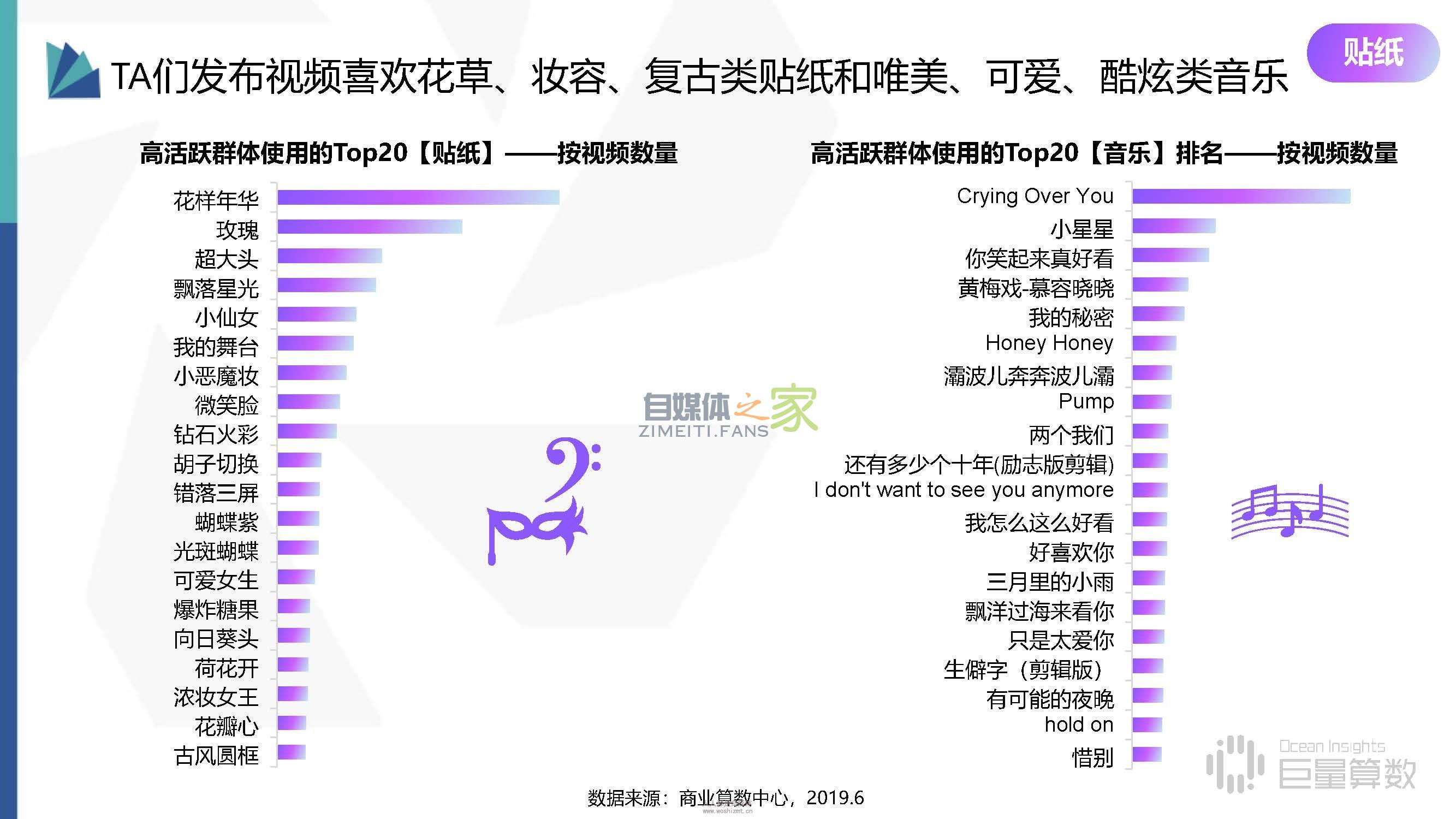 抖音高活跃群体分析报告,抖音活跃分子到底有多野 20220326101831-623ee8776befb.jpg