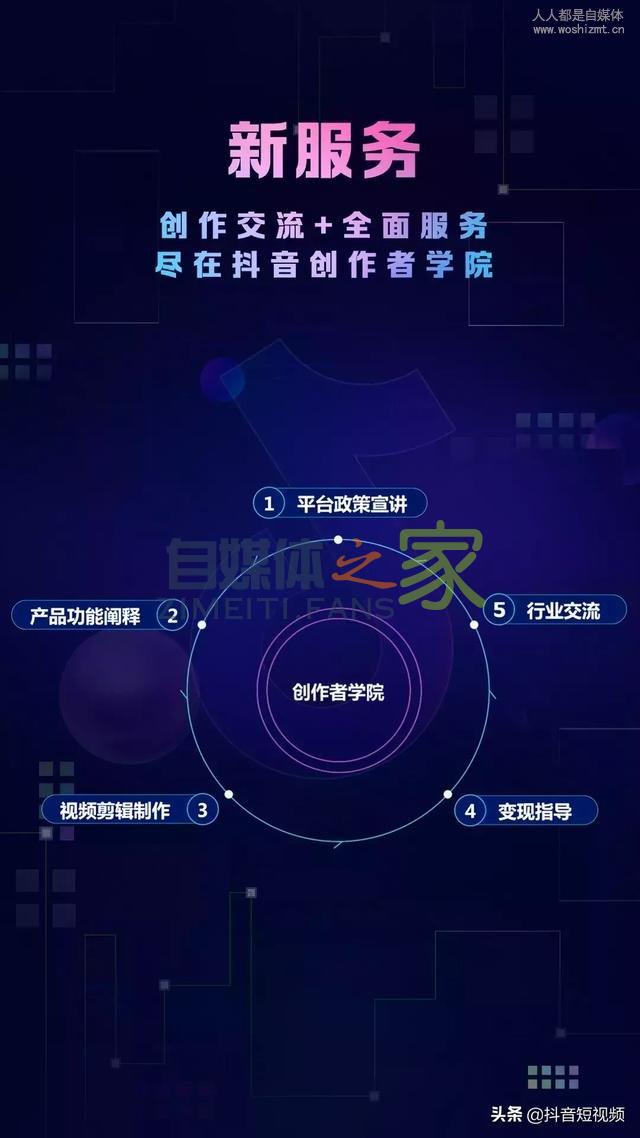 抖音官方:这一次,要让1000万创作者赚到钱(纯干货) 20220326101846-623ee8869ee26.jpg