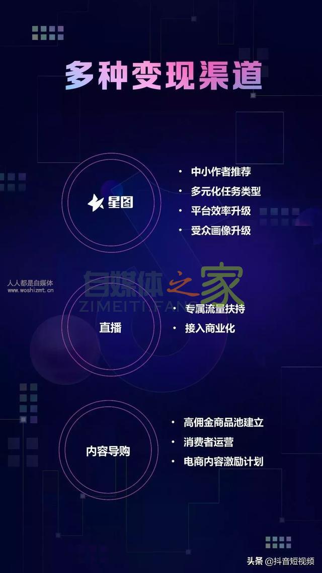 抖音官方:这一次,要让1000万创作者赚到钱(纯干货) 20220326101846-623ee886a9026.jpg