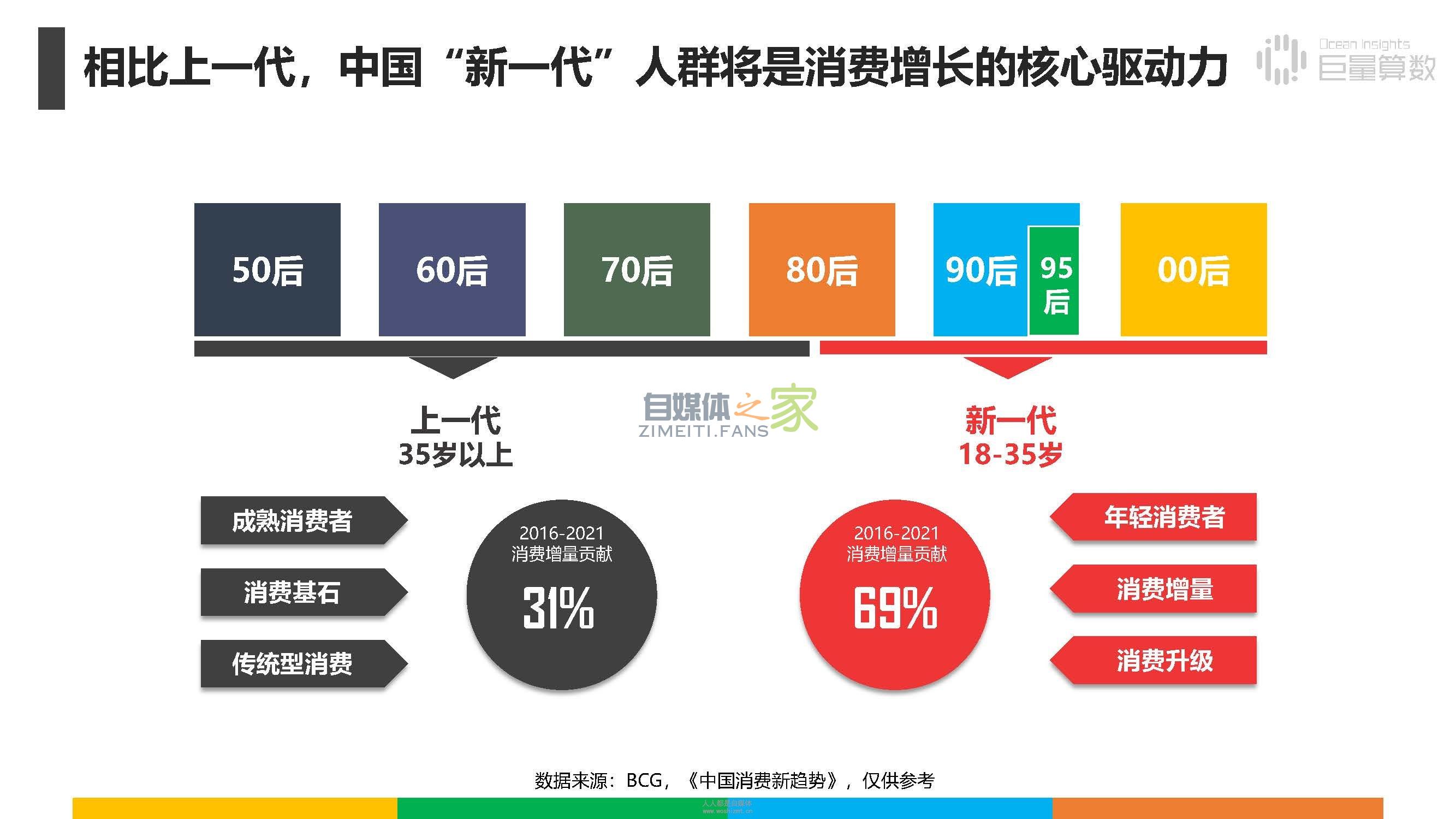 报告|抖音上的80后、90后和00后 20220326101936-623ee8b8ee264.jpg