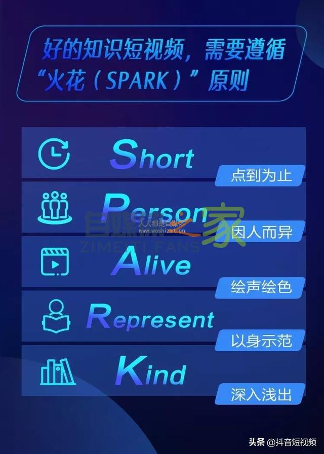 抖音知识创作者手册完整版(免费下载) 20220326101940-623ee8bc4582a.jpg