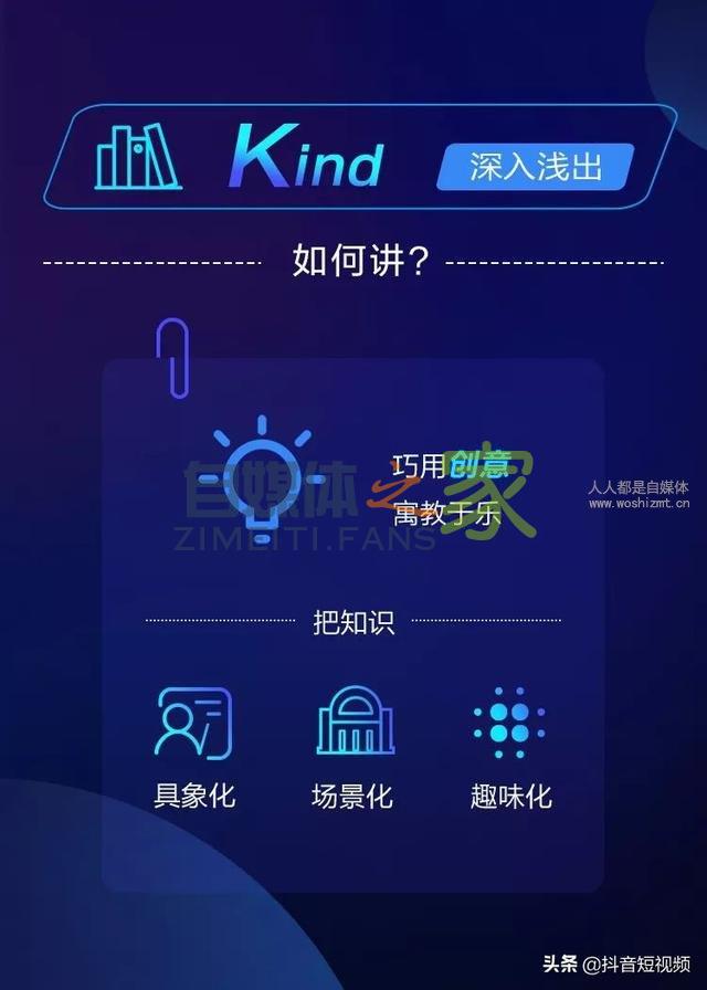 抖音知识创作者手册完整版(免费下载) 20220326101941-623ee8bd080e8.jpg