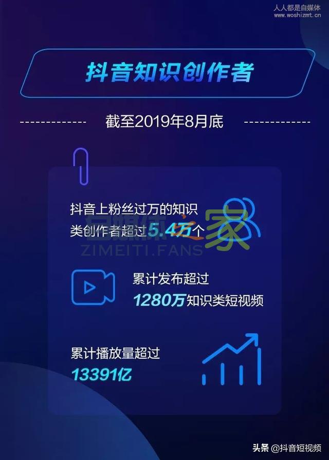 抖音知识创作者手册完整版(免费下载) 20220326101941-623ee8bd11e02.jpg