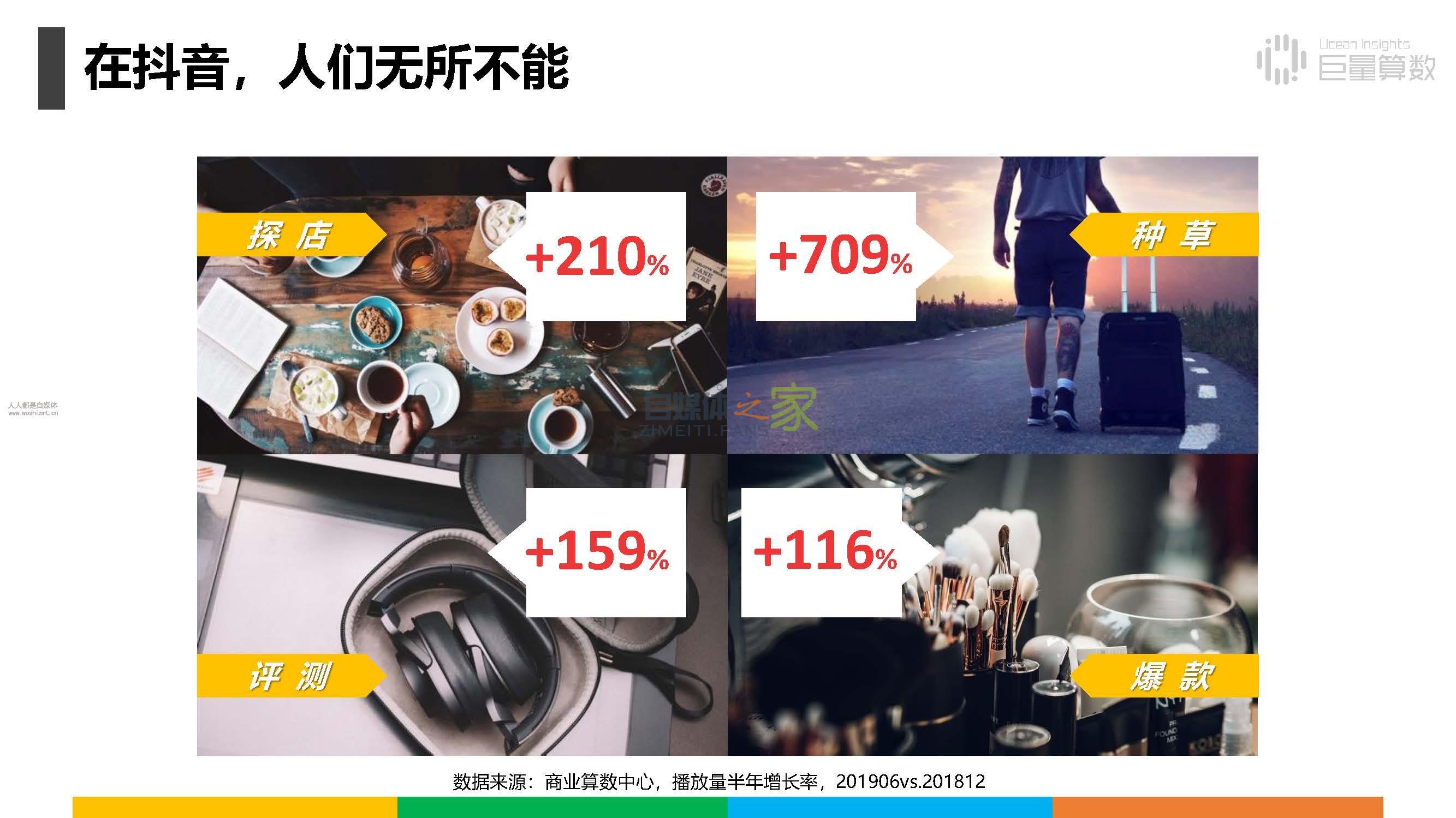 报告|抖音上的80后、90后和00后 20220326101941-623ee8bdcedae.jpg