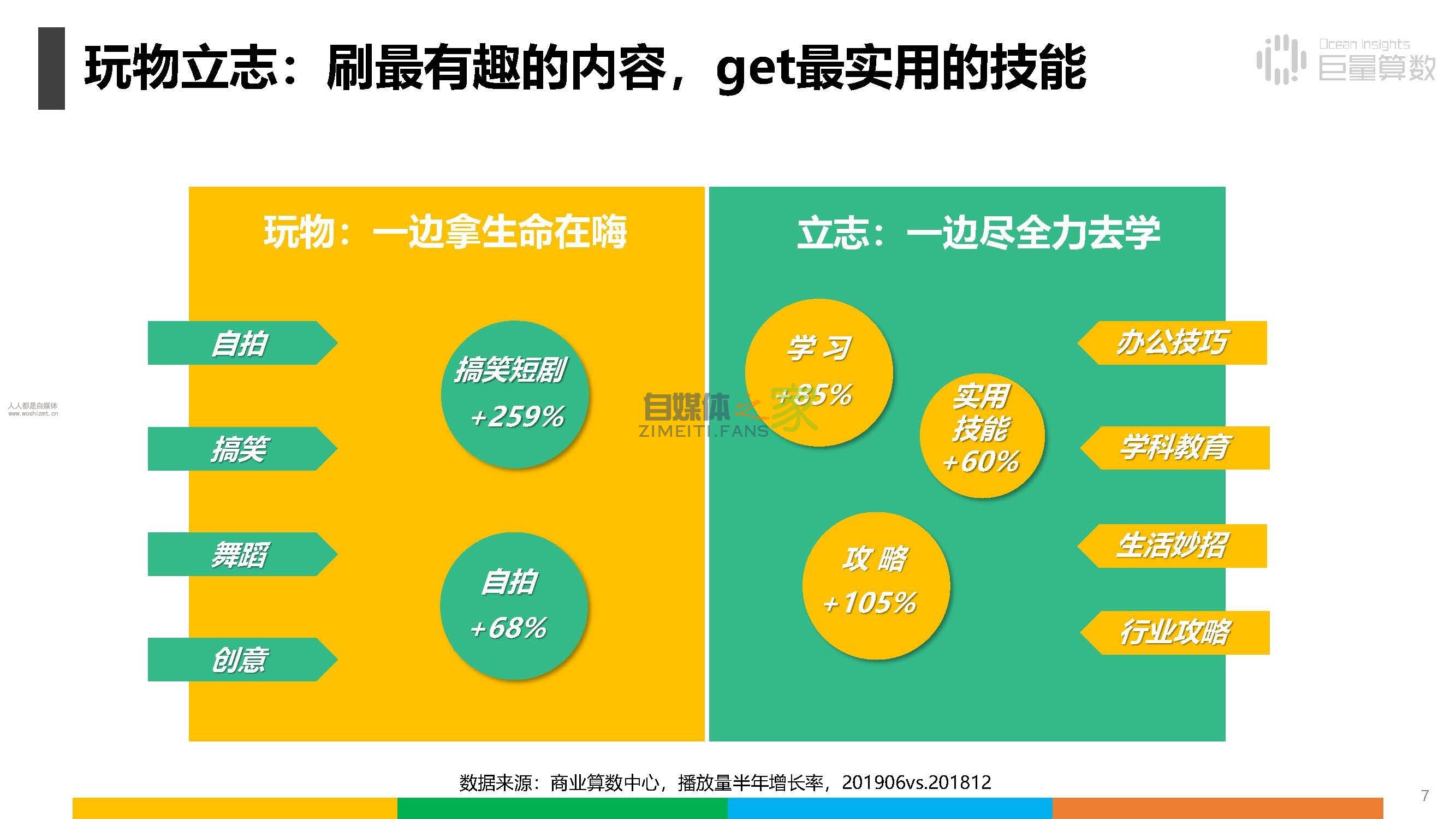 报告|抖音上的80后、90后和00后 20220326101943-623ee8bf66642.jpg