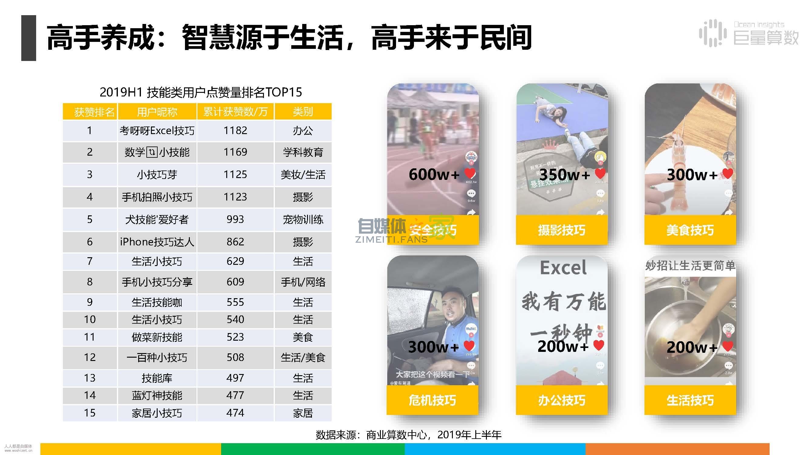 报告|抖音上的80后、90后和00后 20220326101944-623ee8c0c1d18.jpg