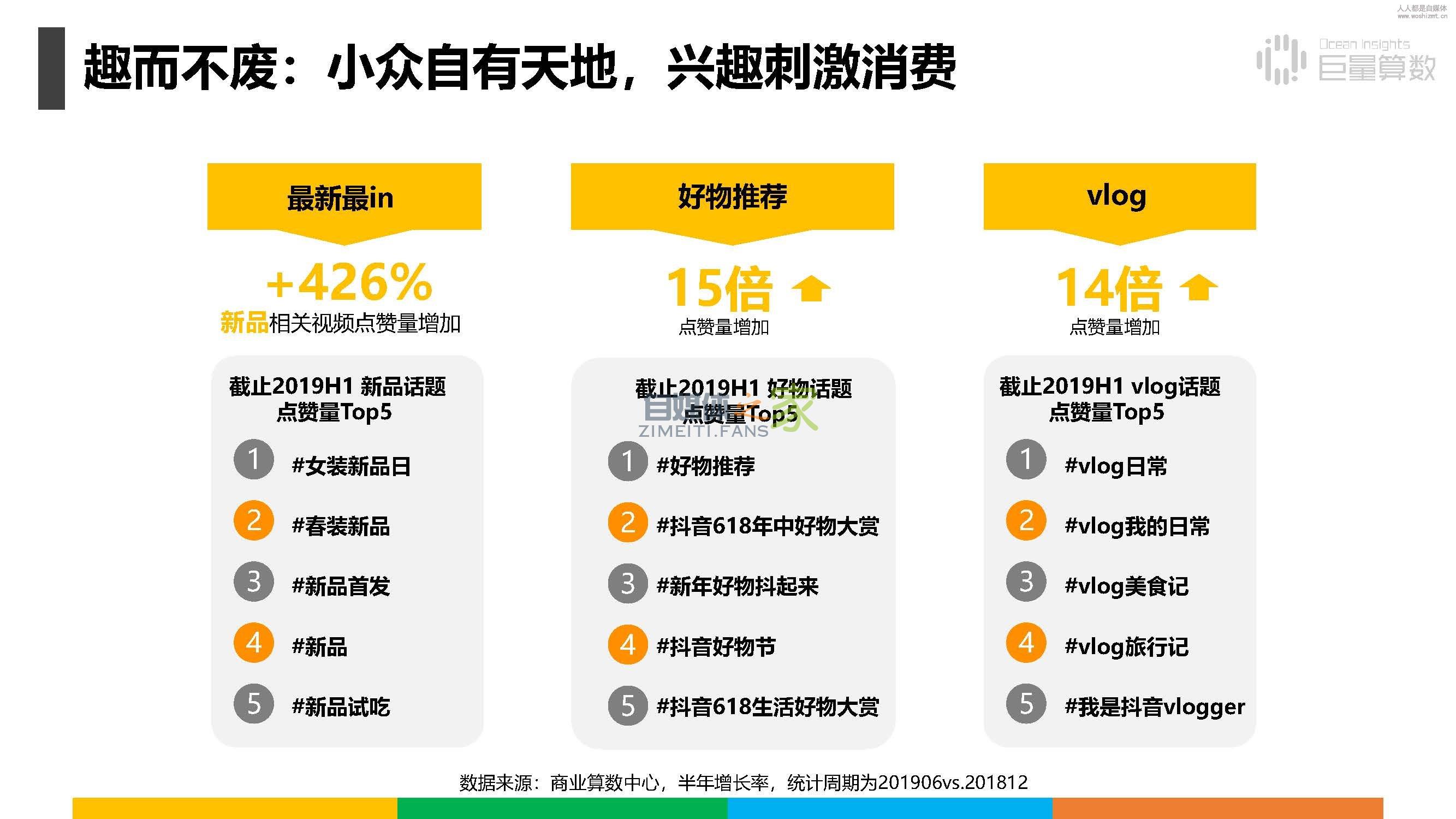 报告|抖音上的80后、90后和00后 20220326101946-623ee8c212ca7.jpg