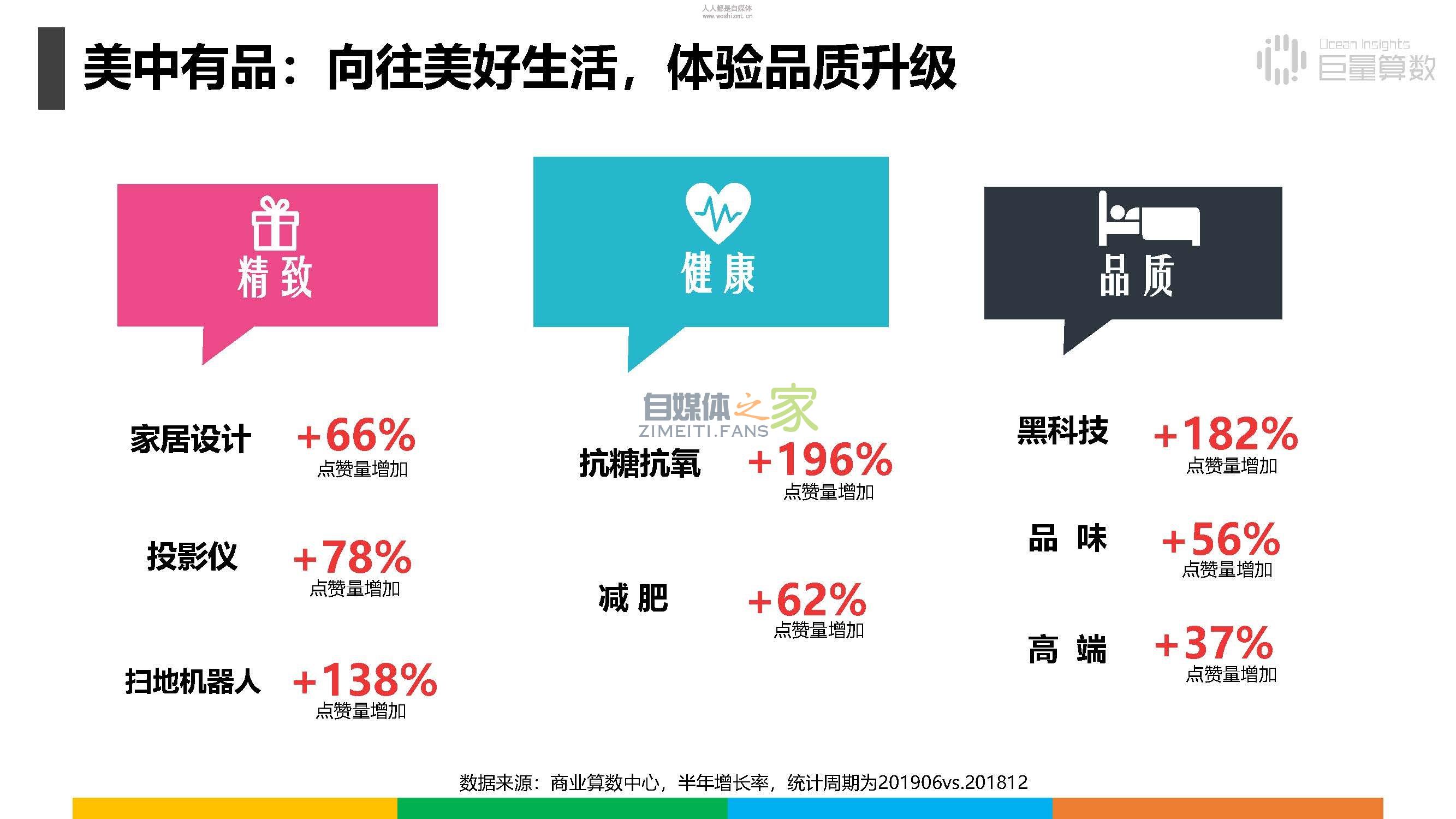 报告|抖音上的80后、90后和00后 20220326101947-623ee8c3cb582.jpg