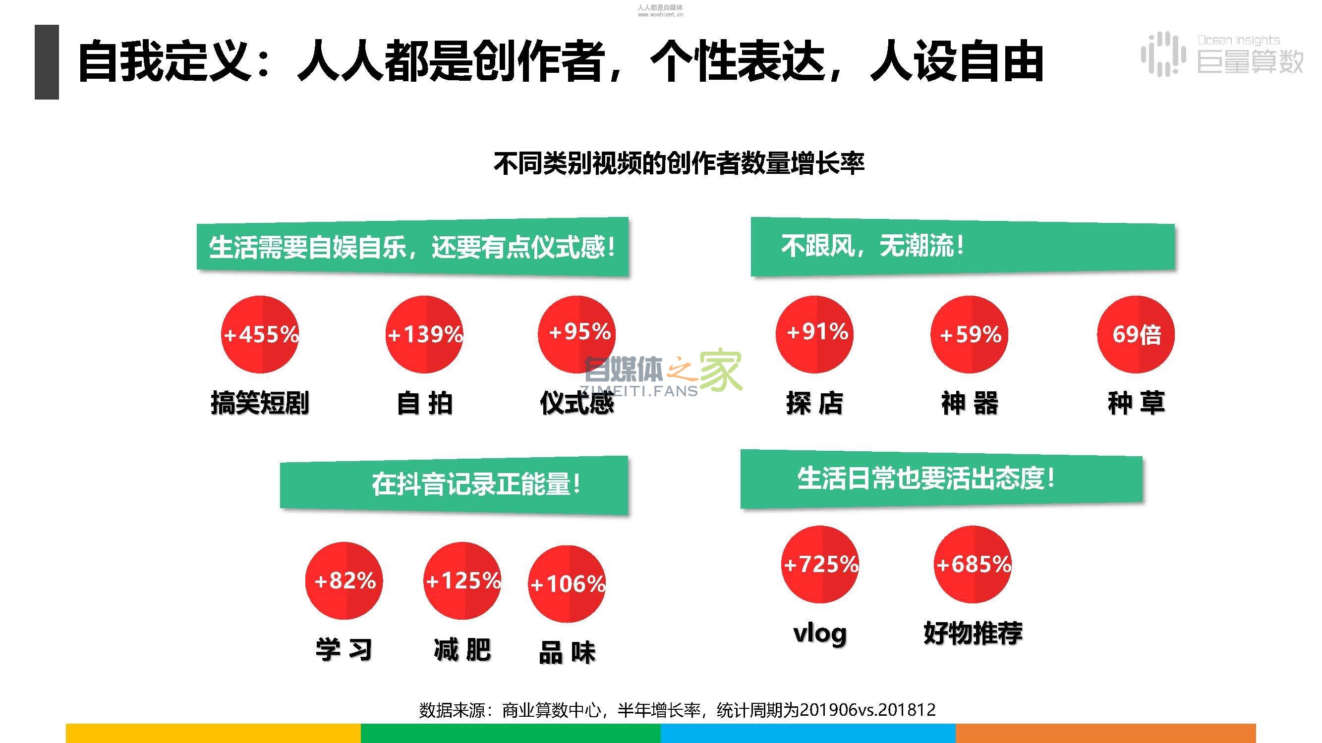 报告|抖音上的80后、90后和00后 20220326101949-623ee8c53f6a0.jpg