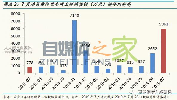 抖音带货真的有销量吗?把握这四个爆款属性让你的产品供不应求 20220326101950-623ee8c61bb90.jpg