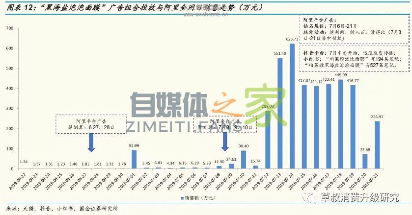抖音带货真的有销量吗?把握这四个爆款属性让你的产品供不应求 20220326101950-623ee8c63ac42.jpg