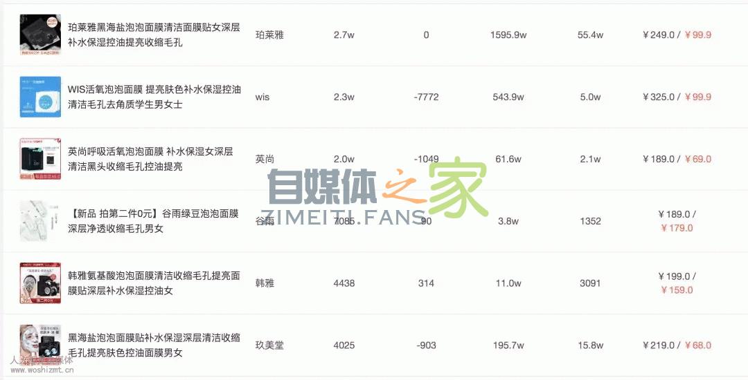 抖音带货真的有销量吗?把握这四个爆款属性让你的产品供不应求 20220326101950-623ee8c6c092e.jpg