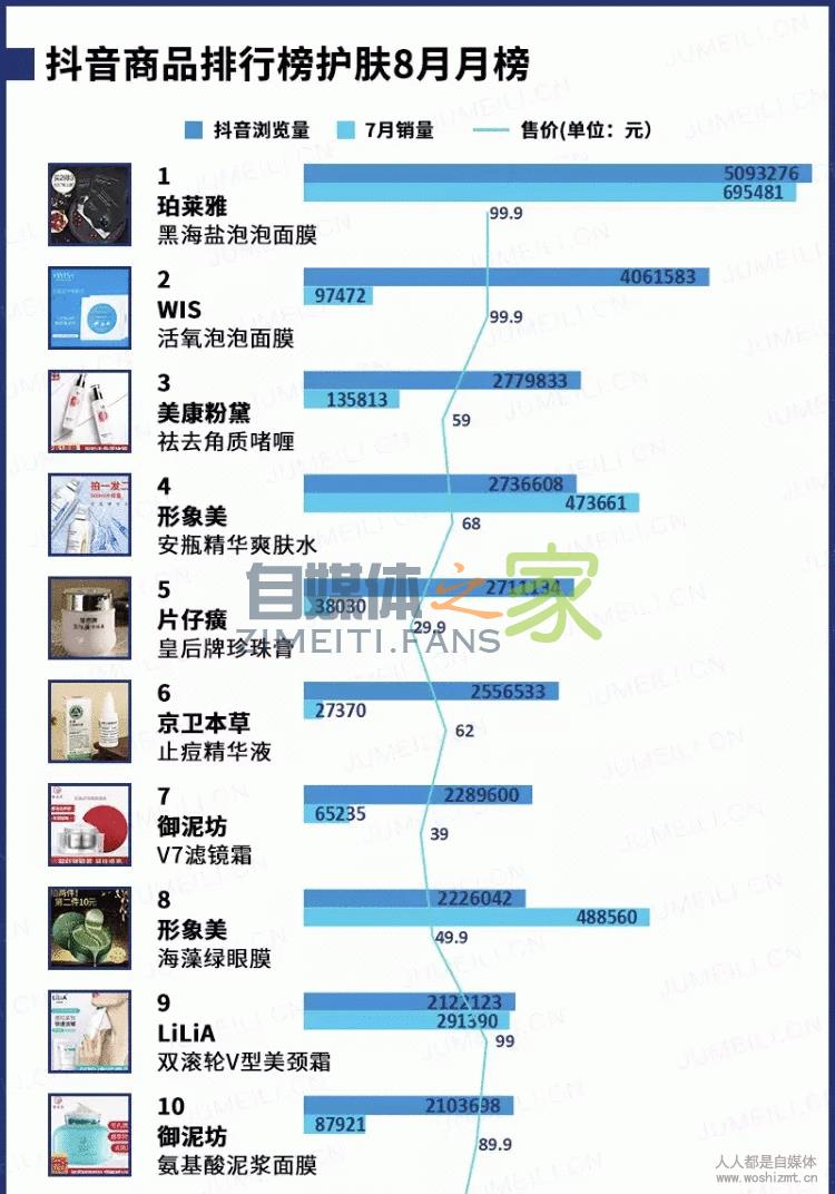 抖音带货真的有销量吗?把握这四个爆款属性让你的产品供不应求 20220326101951-623ee8c7458ee.jpg