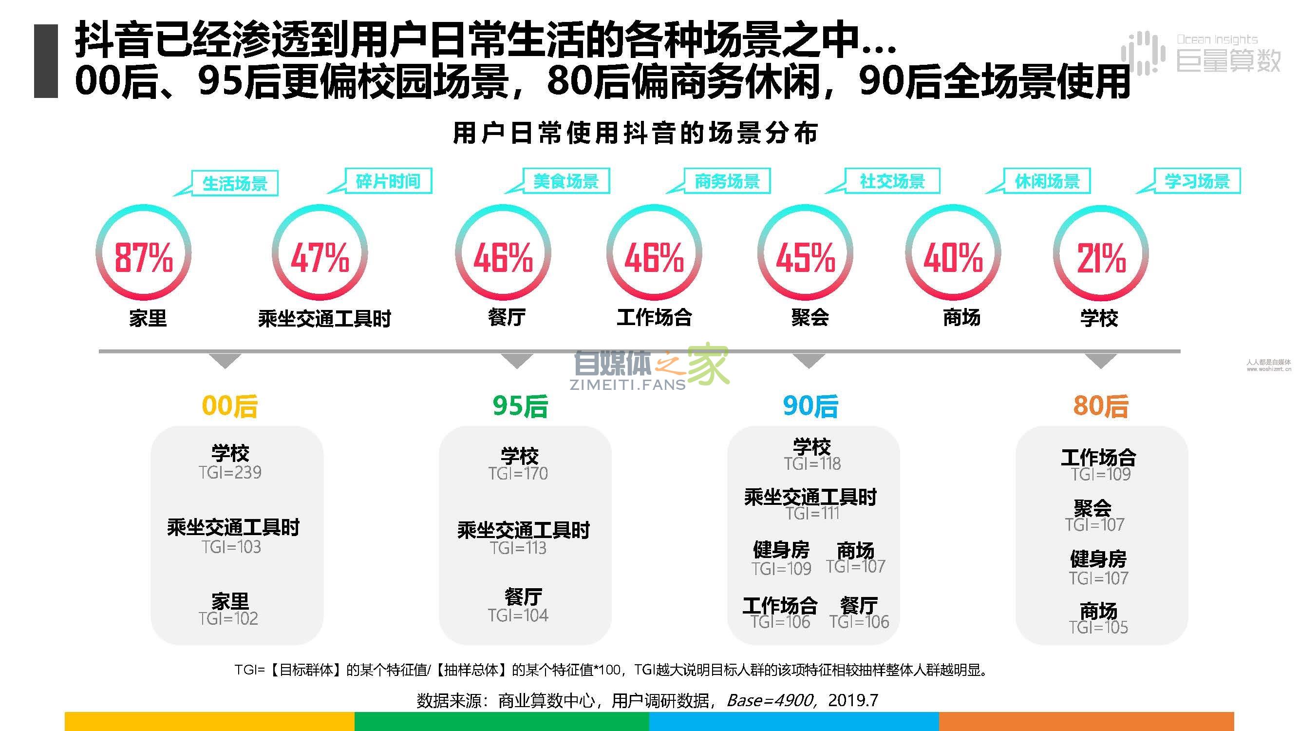 报告|抖音上的80后、90后和00后 20220326101953-623ee8c9cef48.jpg