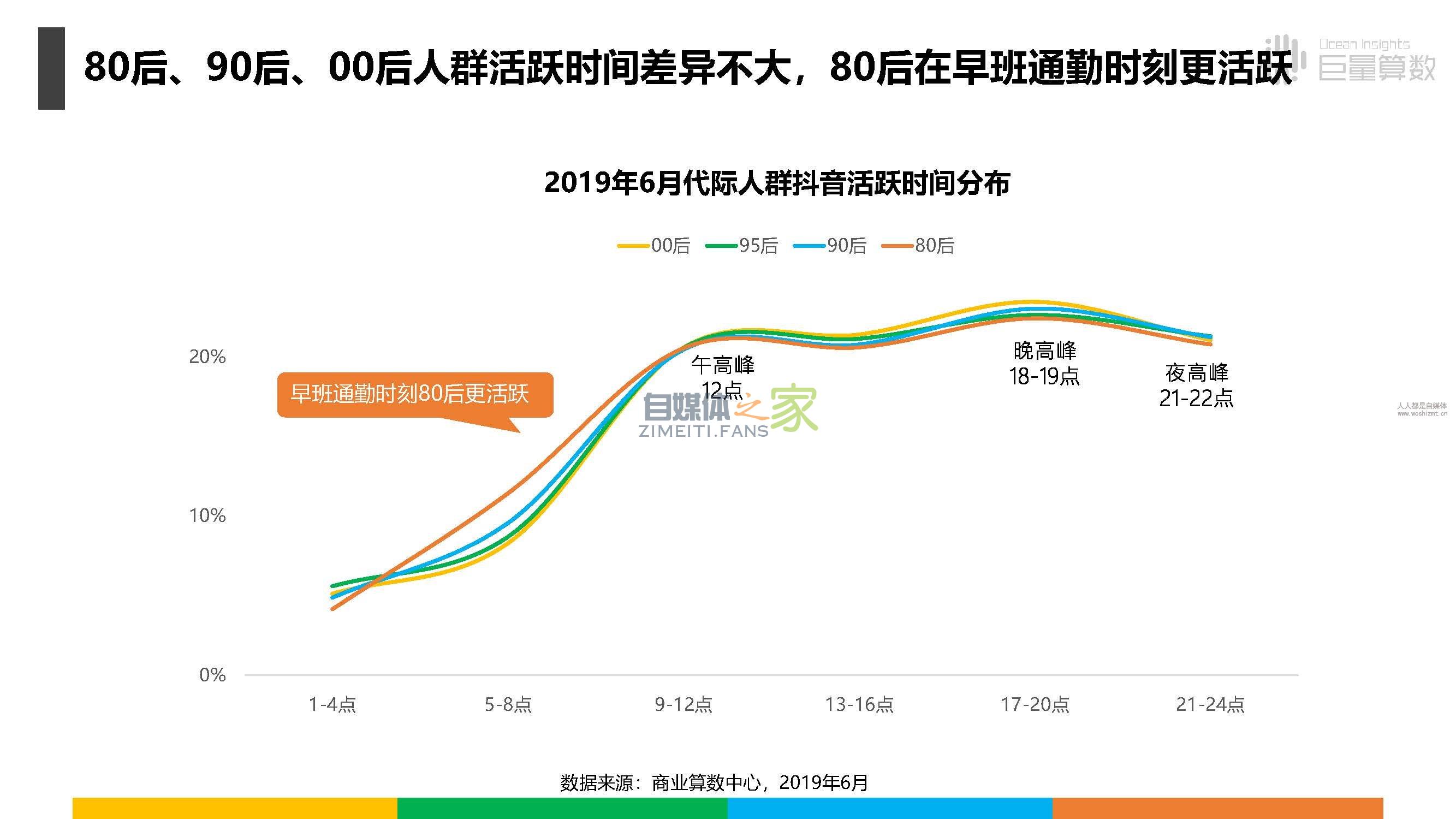 报告|抖音上的80后、90后和00后 20220326101955-623ee8cba5760.jpg