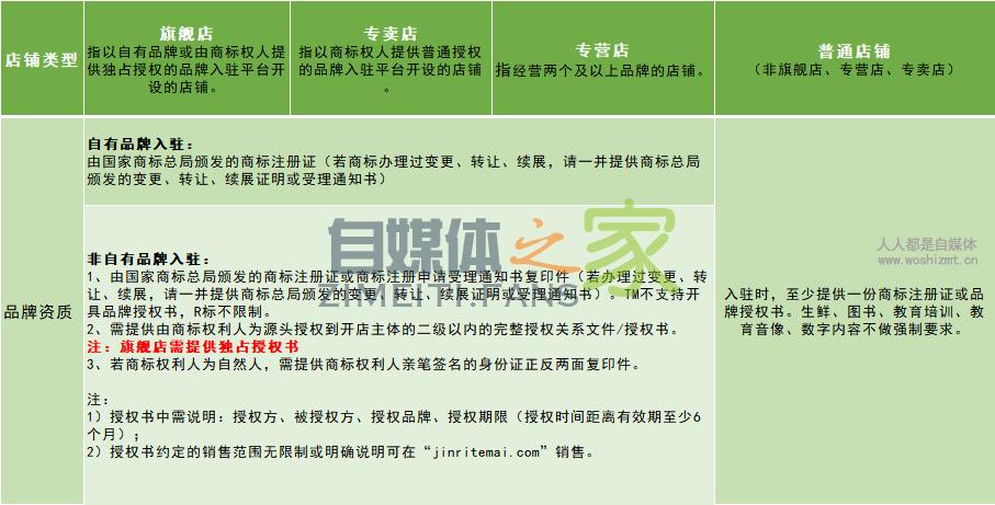 抖音小店招商入驻标准及资质要求(2019.9.26) 20220326102001-623ee8d19be4d.jpg