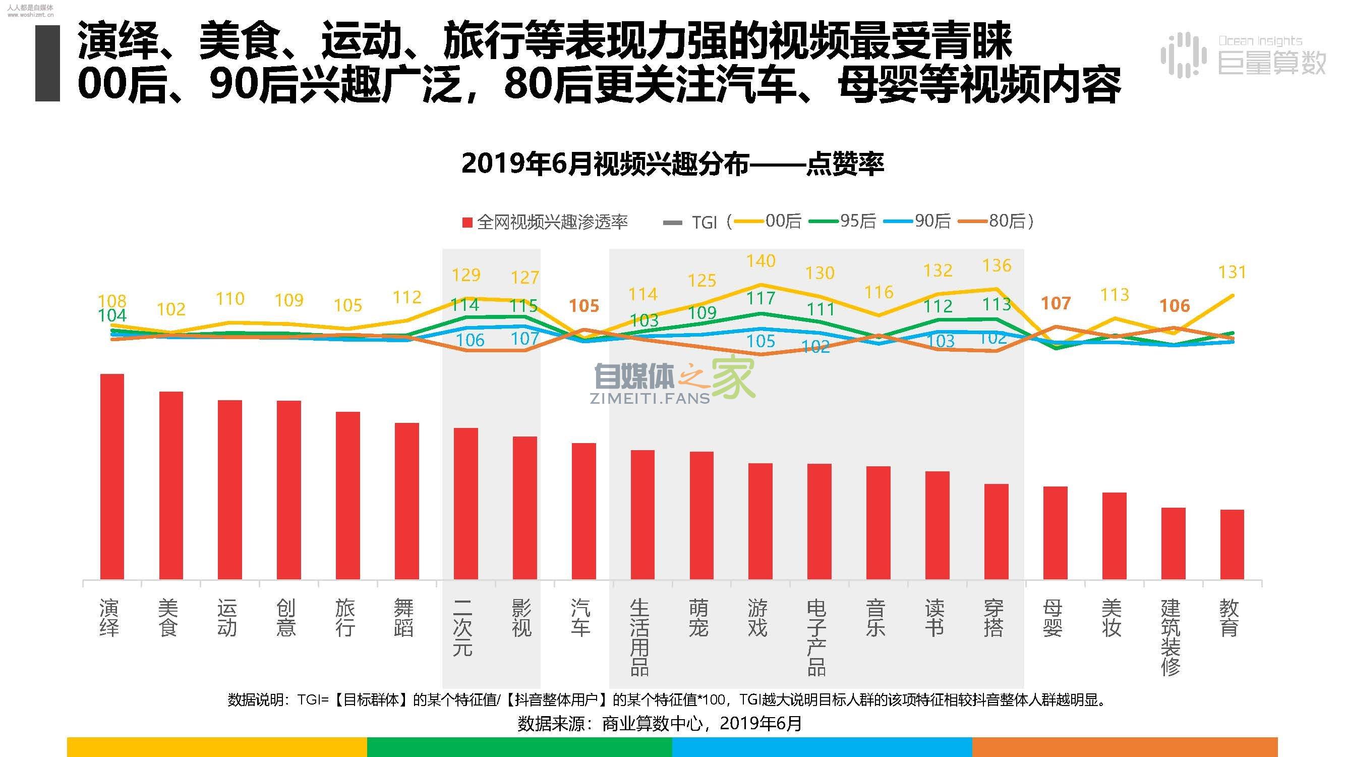 报告|抖音上的80后、90后和00后 20220326102003-623ee8d37475c.jpg