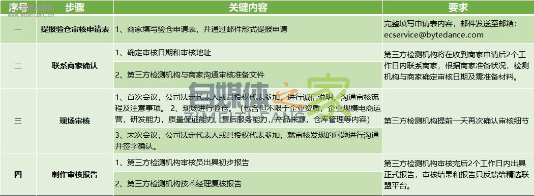 关于精选联盟商家开展验仓要求的治理公告(2019.9.26) 20220326102004-623ee8d49aff6.jpg