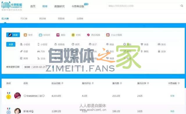 抖音运营:从0开始养号到打造爆款抖音号,只需要掌握这5招! 20220326102008-623ee8d83d9b4.jpg