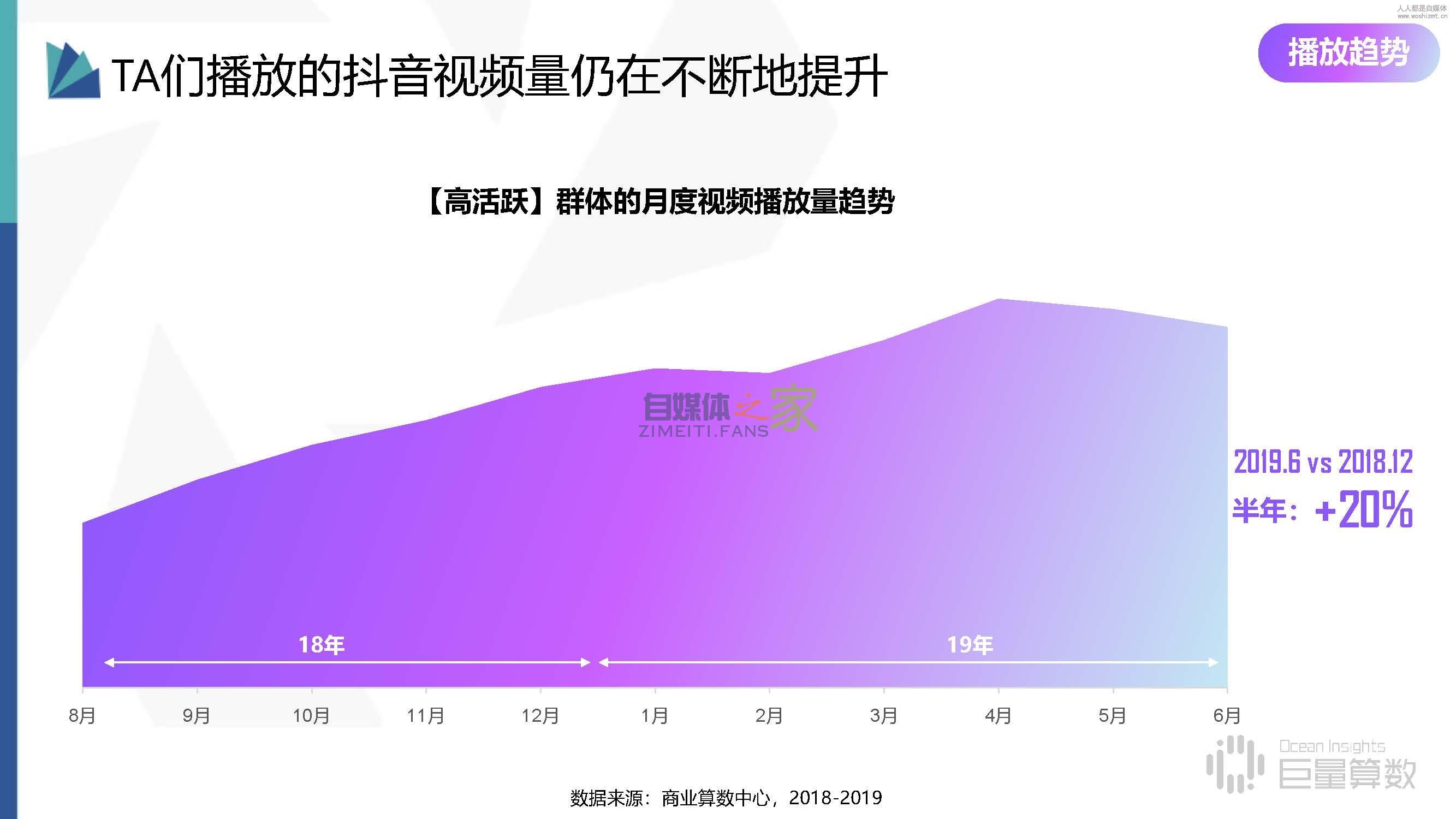 抖音高活跃群体分析报告,抖音活跃分子到底有多野 20220326102710-623eea7eab579.jpg