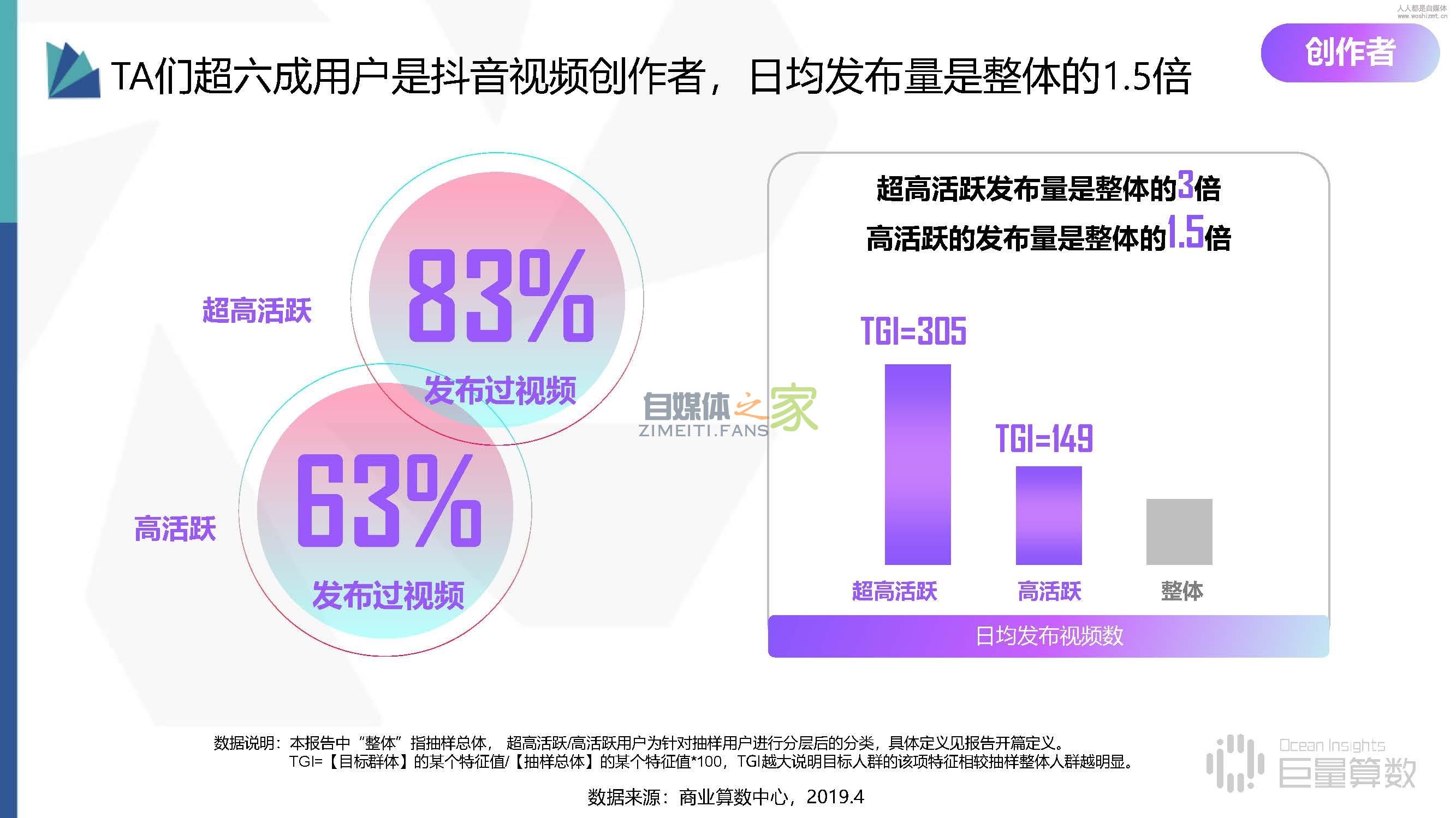 抖音高活跃群体分析报告,抖音活跃分子到底有多野 20220326102717-623eea854cd6e.jpg